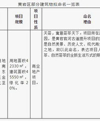 ���������µĴ�����ҵ�㳡�ˣ��ͽ�������֣�