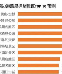 ��һ��������Ԥ�����ݳ�¯�����겻�����