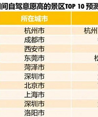 ��һ��������Ԥ�����ݳ�¯�����겻�����