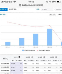 ���˸����˶��������Ӱ����������̨��һ����GDP�½�8.8