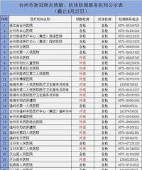 ת���������⣬̨�ݼ���������ȫ�濪��