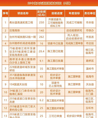 23���ش�ͨǰ�ڴ�����Ŀ��˵�õĺ���·�أ�