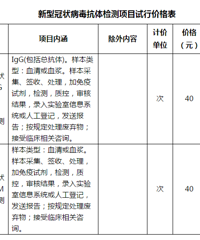 40Ԫ/�Σ��㽭�¹ڲ���������۸��ˣ���Щ�������ҽ������