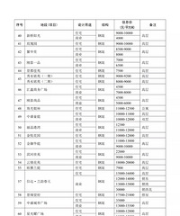 2020��̨���У���������ȫ������Ϣ����¯