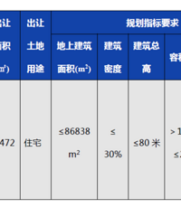 4.4�����ģ�������������ض���ؿ�6�¿���