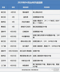 ·������ɽ������Ĳ���������Ȼ4�·�·������̨�ݵ���