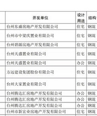 2020��̨���У���������ȫ������Ϣ����¯