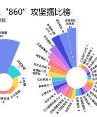 ��860�����ϡ����ᡱ�������������᲻ͣ��10���ڵ�Ӧ������