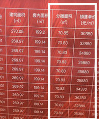 ��Ǯ�˵ķ��ӣ���̯��200������