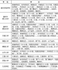 2020��������̫ƽ�ֵ����򹫰�ѧУ�;���ѧУѧ������