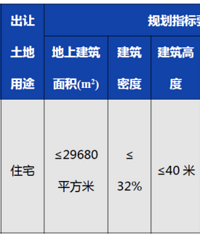 ��ʼ¥���7345��������ɫ��觺Ӷ���סլ�ؿ�6�¿���