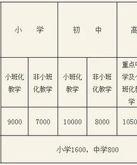 ���3.96��/ѧ�̨꣬����Щ���ѧУѧ�ѳ�����