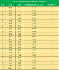 2019ȫ���ڵؽӴ��ο�������һ�ڵĳ��г�¯��̨���ϰ���