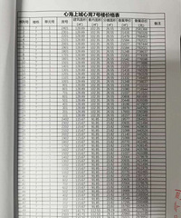 ��ߵ�����2.5�������˰�أ����ῼ������ĺ���