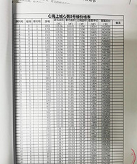 ��ߵ�����2.5�������˰�أ����ῼ������ĺ���