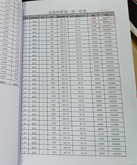 ��߼۸�2.8W+������2.6W����������������ʲô����۸񣿣�