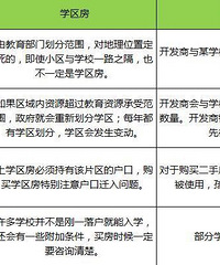 ���գ���һ����˵ѧ������ѧλ��