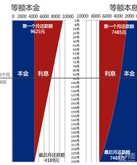 �ȶ��͵ȶϢ���������ѡ���ǣ�