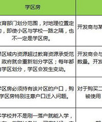 ��һ����˵ѧ������ѧλ��