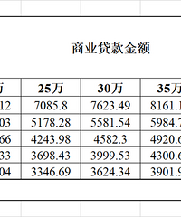 围绕单位看房半年终于选定,中介帮我省下不少精力