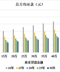 围绕单位看房半年终于选定,中介帮我省下不少精力