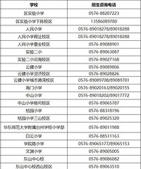 2020����Сѧѧ�����֣�2020������ѧѧ�����֣�����ѧ����ʽ����