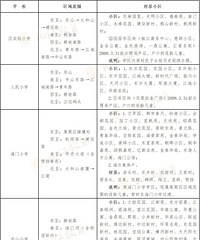 2020����Сѧѧ�����֣�2020������ѧѧ�����֣�����ѧ����ʽ����