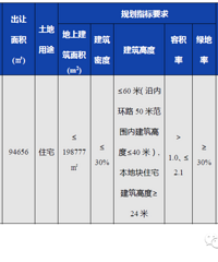 ·�ŷ�����9��С���ع��ؿ飬6�µ׿���