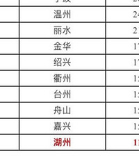 ̨�ݵķ����ǲ�����ĺܸ��ˣ�