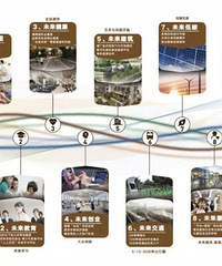 ·��δ������Ȧ������δ���������ڴ�3������ҵ�������