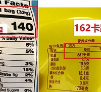 �ѳ��ֹ�������㿨�Ϳ�ʳƷ��Թ���Щ�����ٱ���Щ��Ǯ�ˣ���