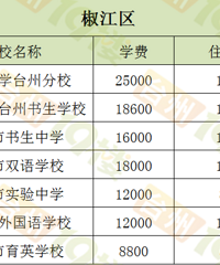 ̨������Щ���ѧУ��̨�������д�ȫ��̨���������շ���ϸ