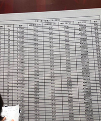 ����һ����˵���������ѣ���̯һ�������Ǯ