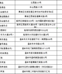 ������̨����Щ�ط������¹ڲ���������