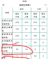 �������ѧУ���µĽ�����