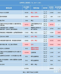 ����̨��������Ϯ���ܳ��������900Ķ��