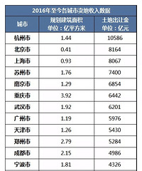 ̨���������������1725�ڣ�ȫ��35��