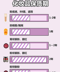 �ɻ�����ױƷ������Ʒ������ܱ����ã������д�