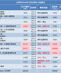 7������Ԥ�漰6��ս��