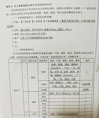 �����������Ӿ�װ�ޣ�������յ��Ϳ����ܺ�ͬ�ﶼûд