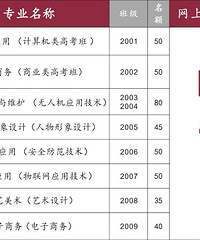 2020̨пߣ2020̨ݸѧУп