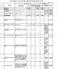 ̨���н�����2020���ص㽨����Ŀ������ȼƻ��������壩