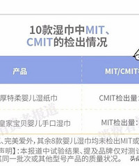 10��Ӥ��ʪ���ԱȲ�����NUK���ŷ�˽��÷���������3��ֵ���Ƽ�