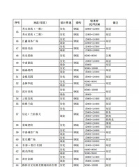 ̨�ݣ����������·�����Ϣ����ҷ����Ǽ�����