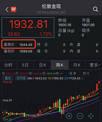 ͻ��1944��Ԫ��������ʷ�ߵ㣡�й���������