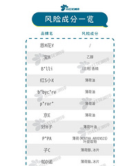 ����ʵ���3����16��Ӥ�׶�ֹ����Ʒֻ��1��5���Ӽ�Ч��