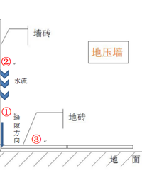 ������ǽ����ש��ǽѹ�ػ��ǵ�ѹǽ