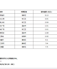 2020���ϰ���̨��סլ�ɽ�������а�