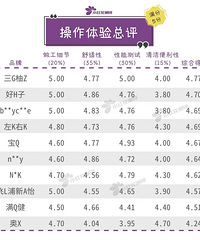 10���ѧ��������������©Ч������Ƽ���