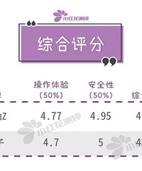 10���ѧ��������������©Ч������Ƽ���